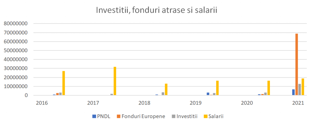 Aiud: „Cum am transformat bugetul din furnizor de servicii în instrument de dezvoltare?”